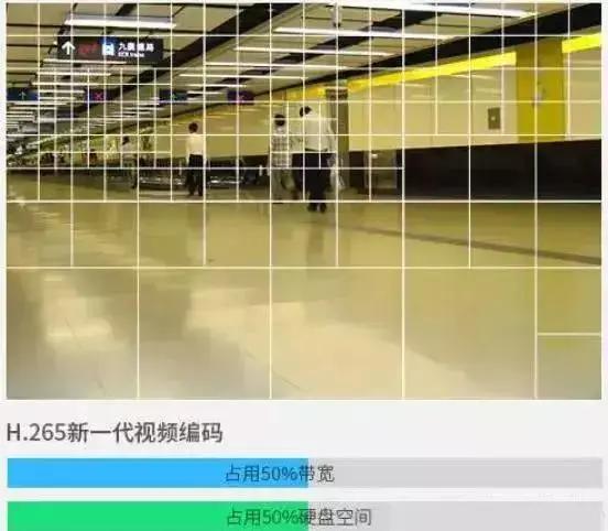 视频监控42个知识要点汇总！好学的你都可以用