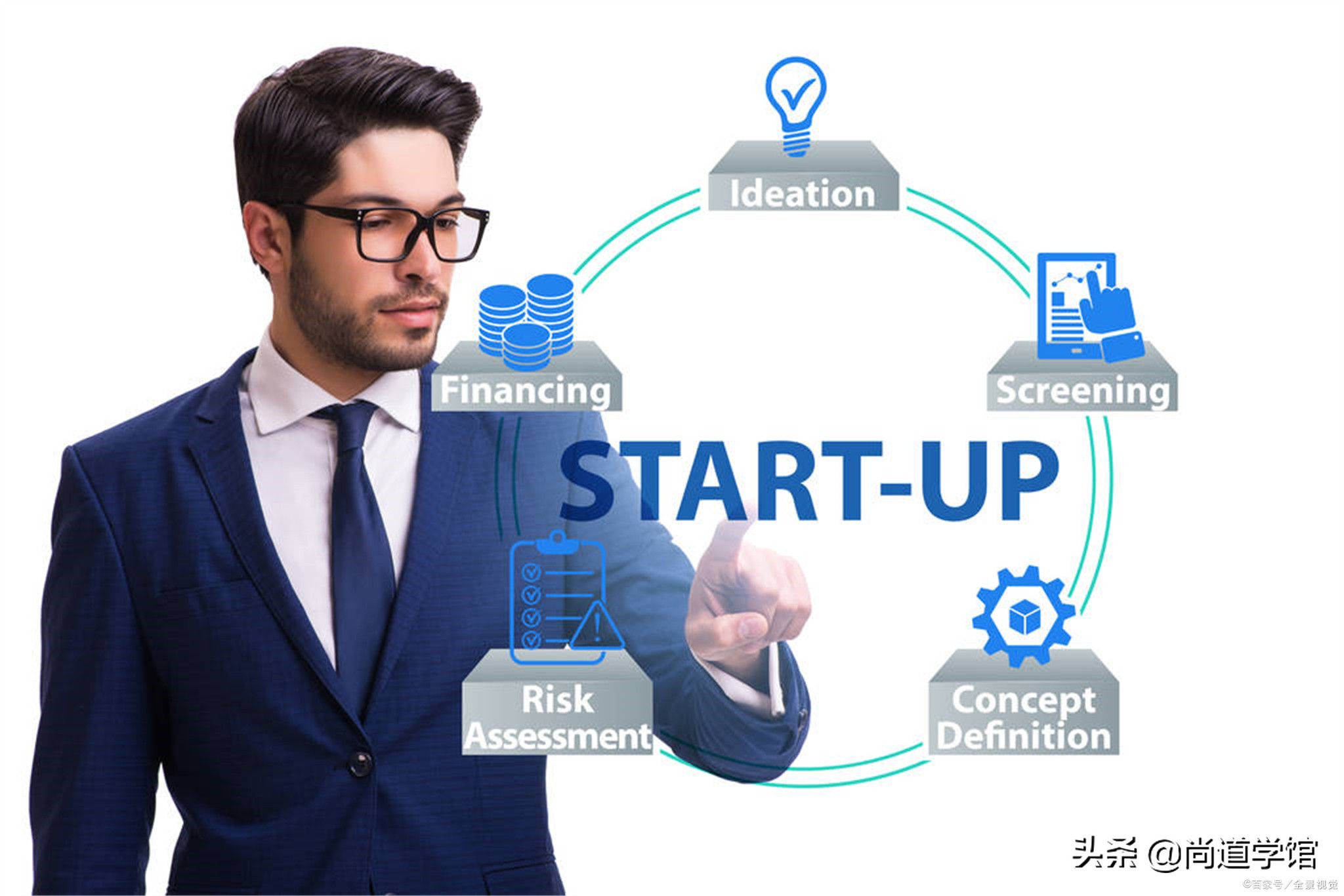 中小企业怎么做营销管理,中小型企业营销管理