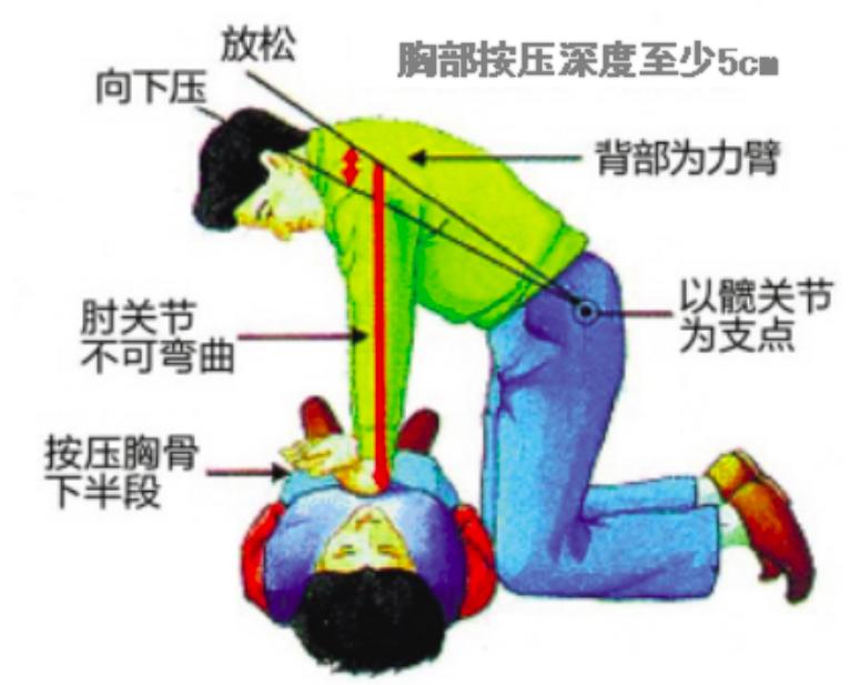 急诊急救科普动画版,安徽急诊急救中心的科普教学