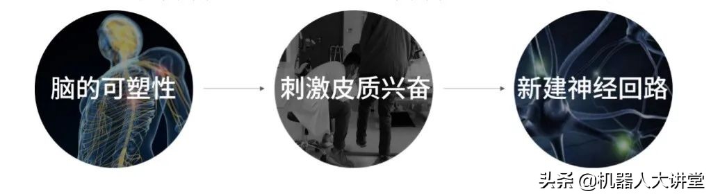 一个你不曾关注的致命杀手,终于有了一款机器人可以和它对抗了