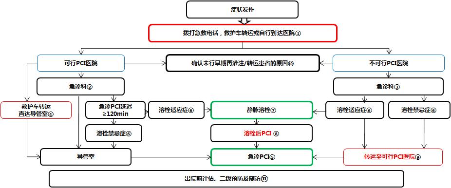 急性心肌梗死的做法,内科主治心肌梗死视频