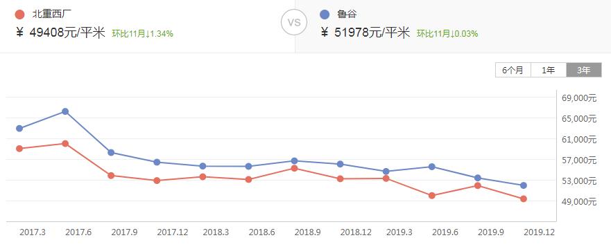 南京千万以上买房的难处,业主吐槽小区