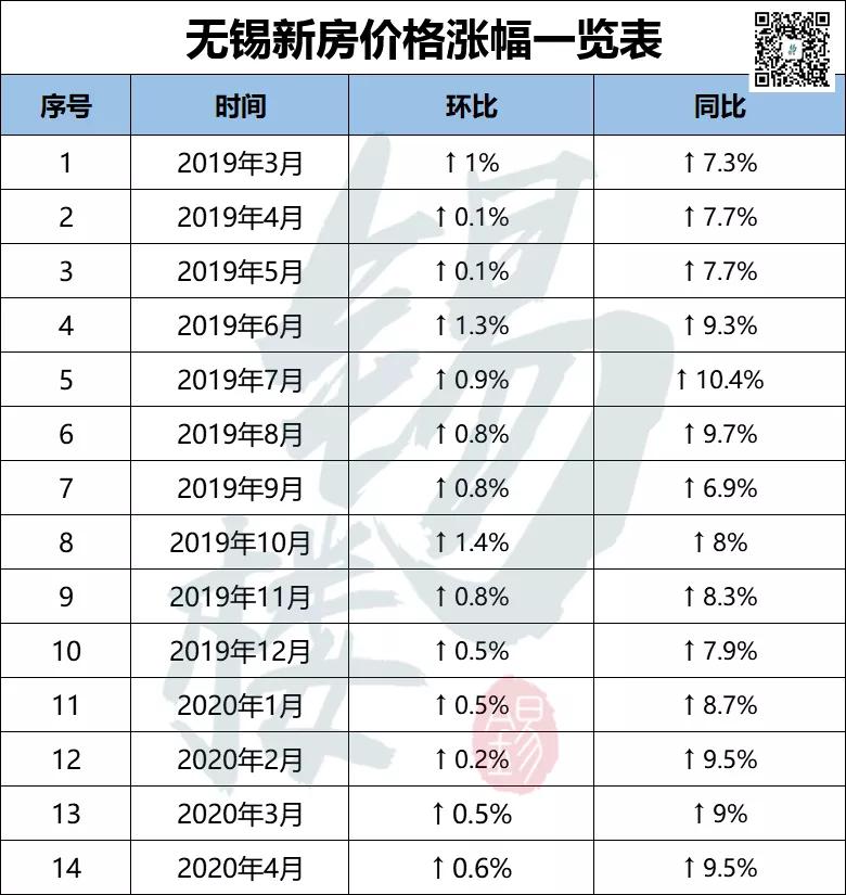无锡首套房贷款结清二套房首付,2022年无锡首套房首付几成