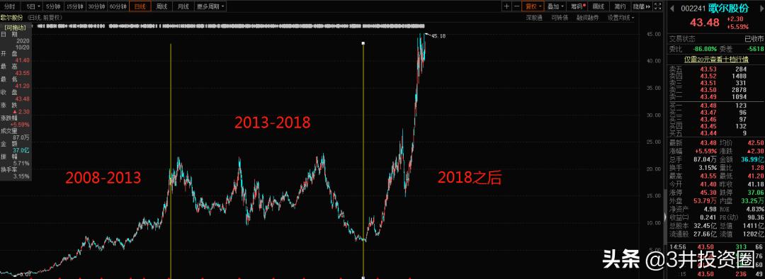 消费电子博览会歌尔股份,消费电子龙头股票