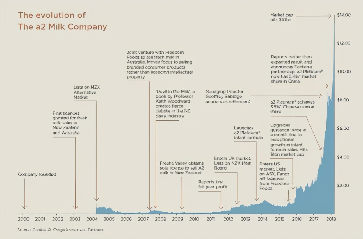 头部企业竞相布局前海,头部企业开始布局
