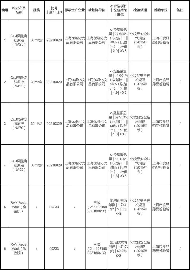 315曝光名单化妆品面膜,315曝光不合格的面膜名单