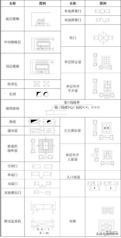 工程设计图纸识图入门教程,桥梁工程图纸识图