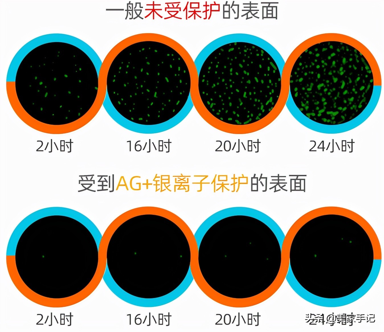 厨房必买5件物品,一见钟情的5种厨房用品