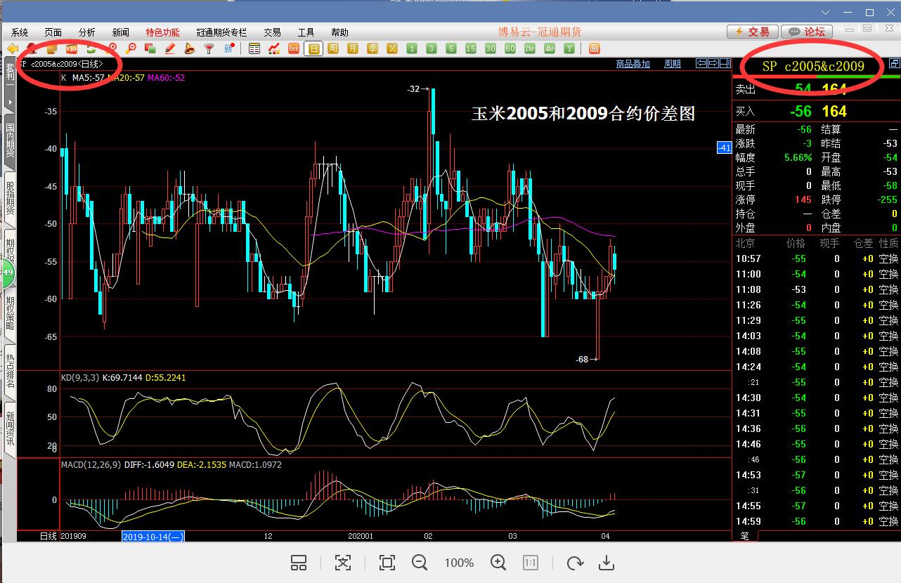 博易大师套利分析,博易大师期货策略