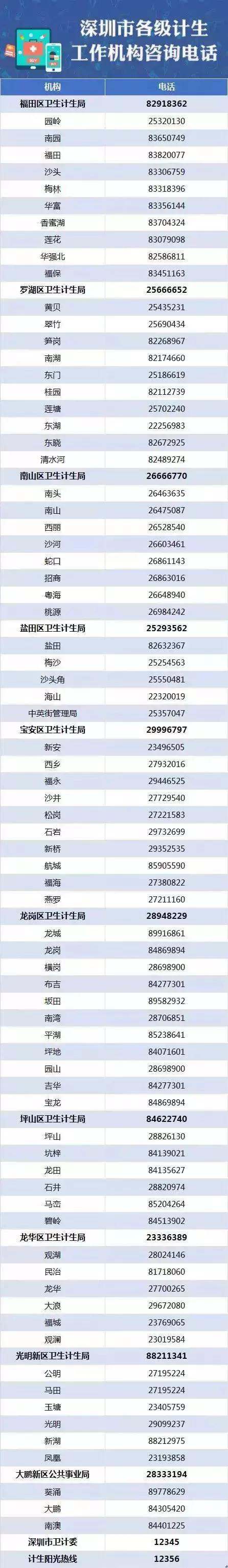 深圳计生积分怎么算,深圳积分入学不满100分可以入学吗