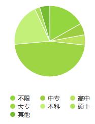 银河证券分析师待遇,证券分析师的工资一般多少