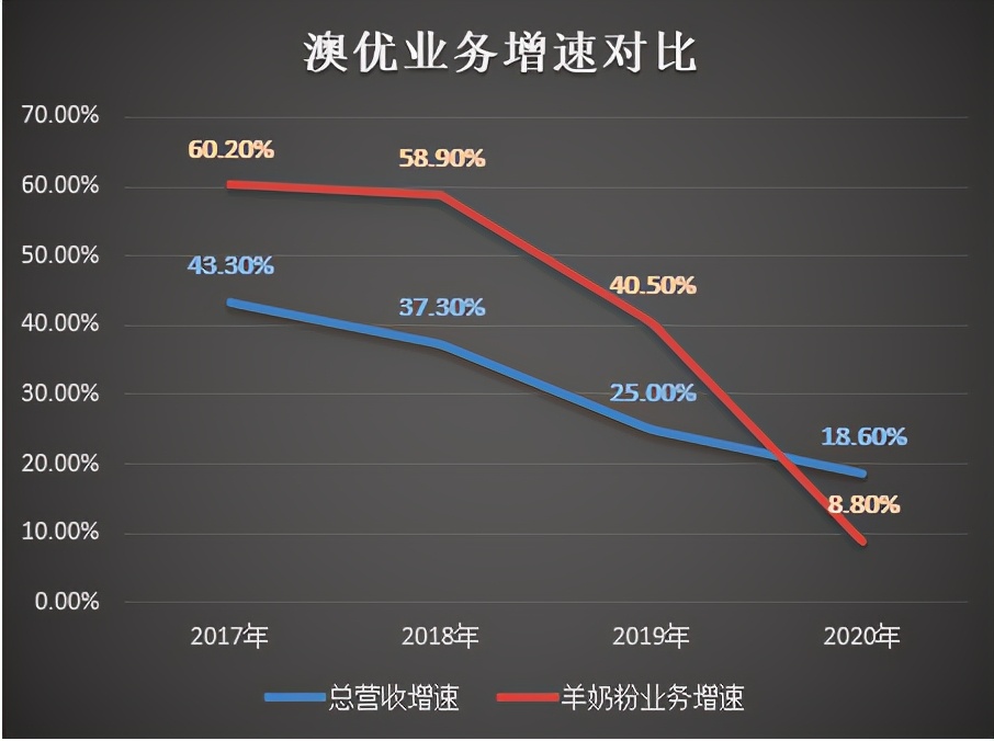 国产羊奶粉十大放心奶品牌,羊奶粉婴儿奶粉销量