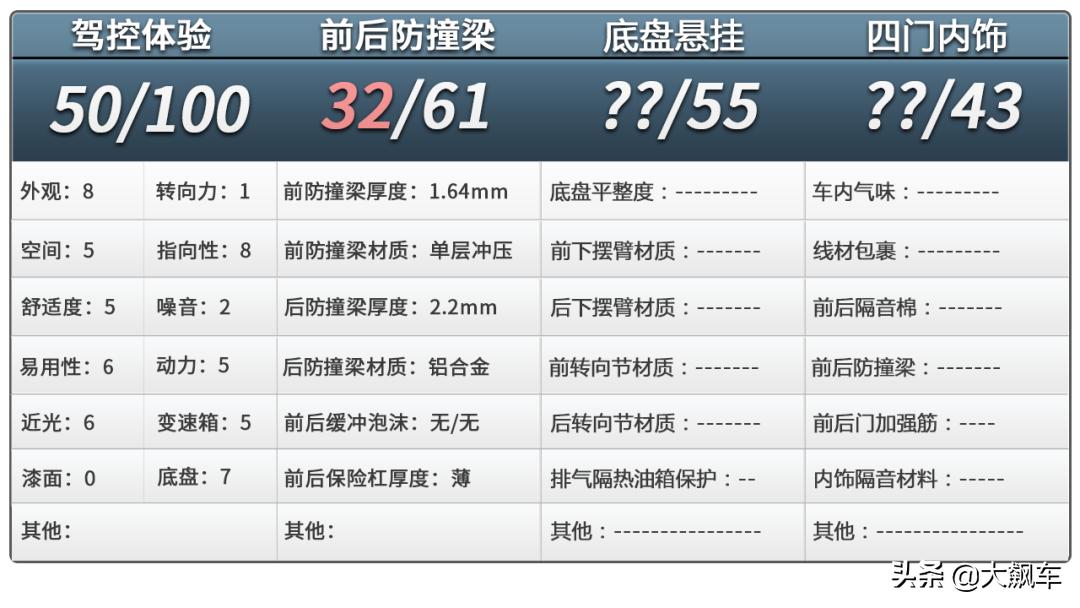 mini各代对比,10多年的mini还可以入手吗