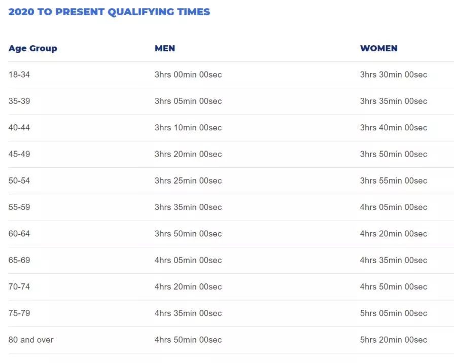 马拉松的黄金期,跑马拉松的最低年龄