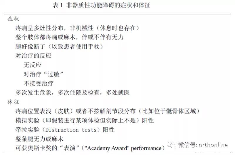 腰间盘突出坐骨神经痛怎么治最快,一招专治坐骨神经痛