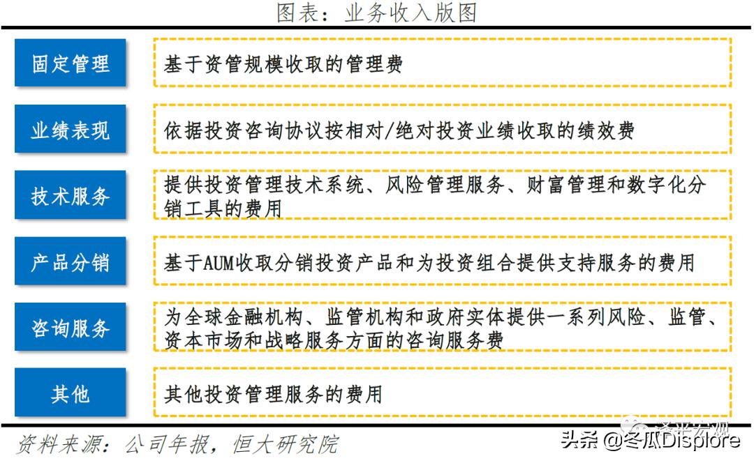 解码贝莱德怎么玩,解码贝莱德全谱系