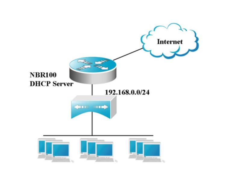 锐捷路由器dhcp服务器在哪里关闭,锐捷路由器dhcp配置