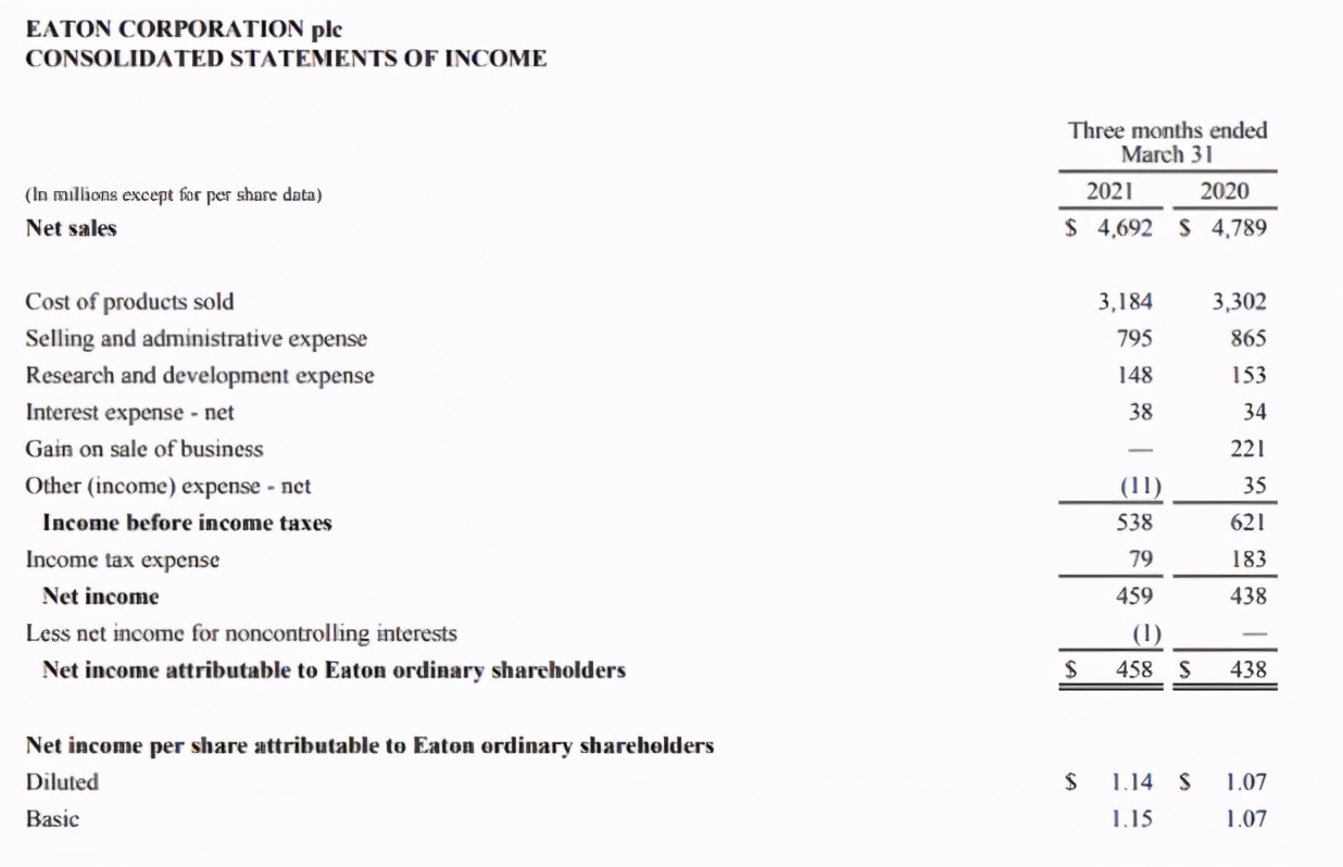 伊顿业绩2020,未来可期的成绩