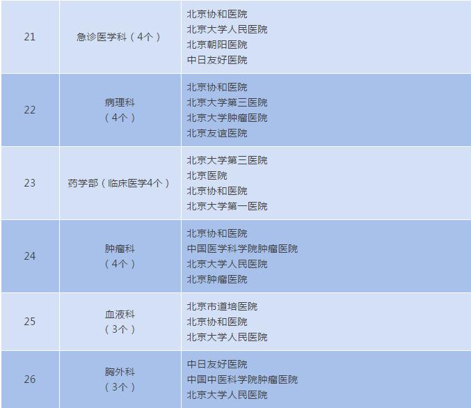 北京医院排名2020完整版,北京医院最全名单