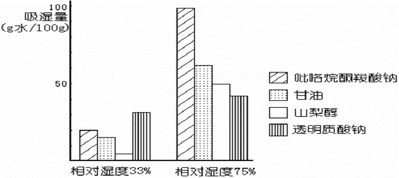 宠物玻尿酸,双分子玻尿酸宠物