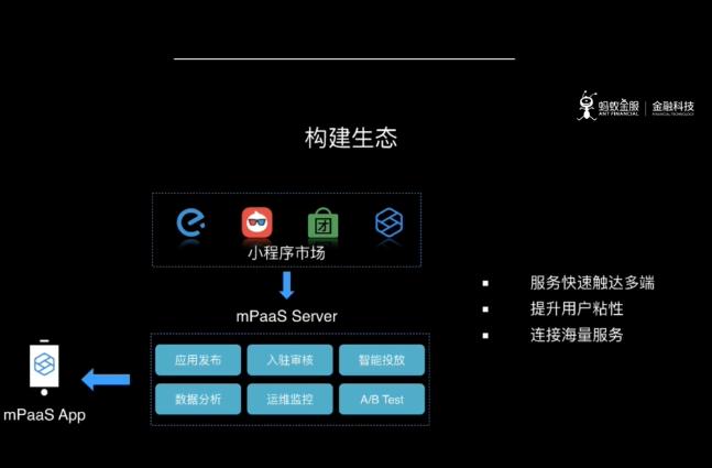 uniapp快速开发平台,如何快速开发一款app