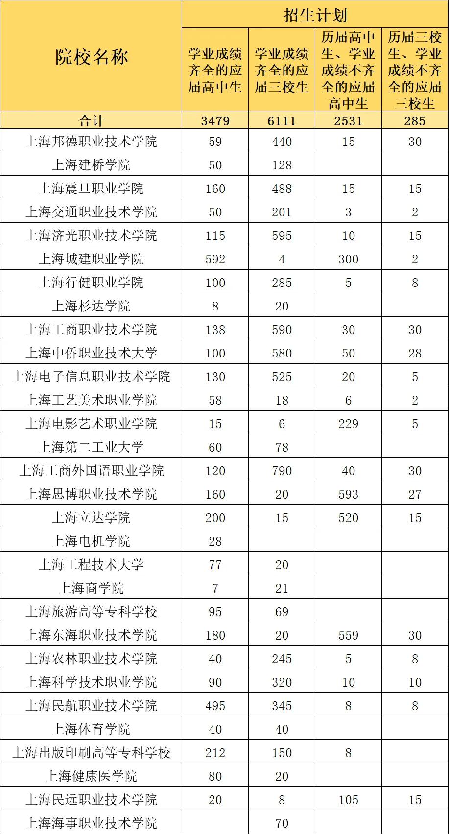 上海高考真的比较容易吗,关于上海高考的新闻