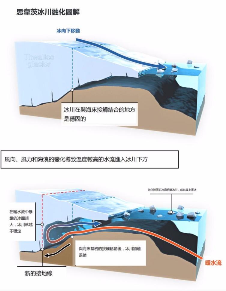 末日时期冰川,2018世界末日冰川