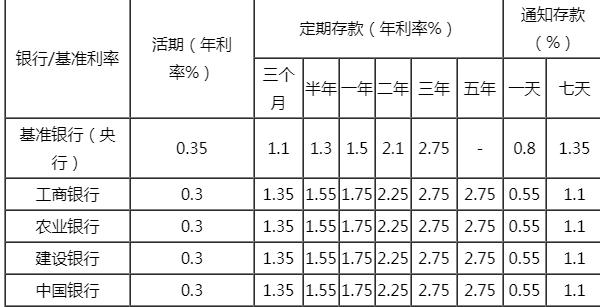 30万存工行5年定期利息是多少,农商银行30万5年定期利息多少