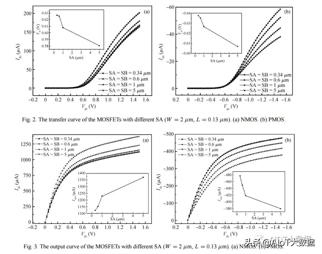 ic前沿技术,ic芯片量产工具