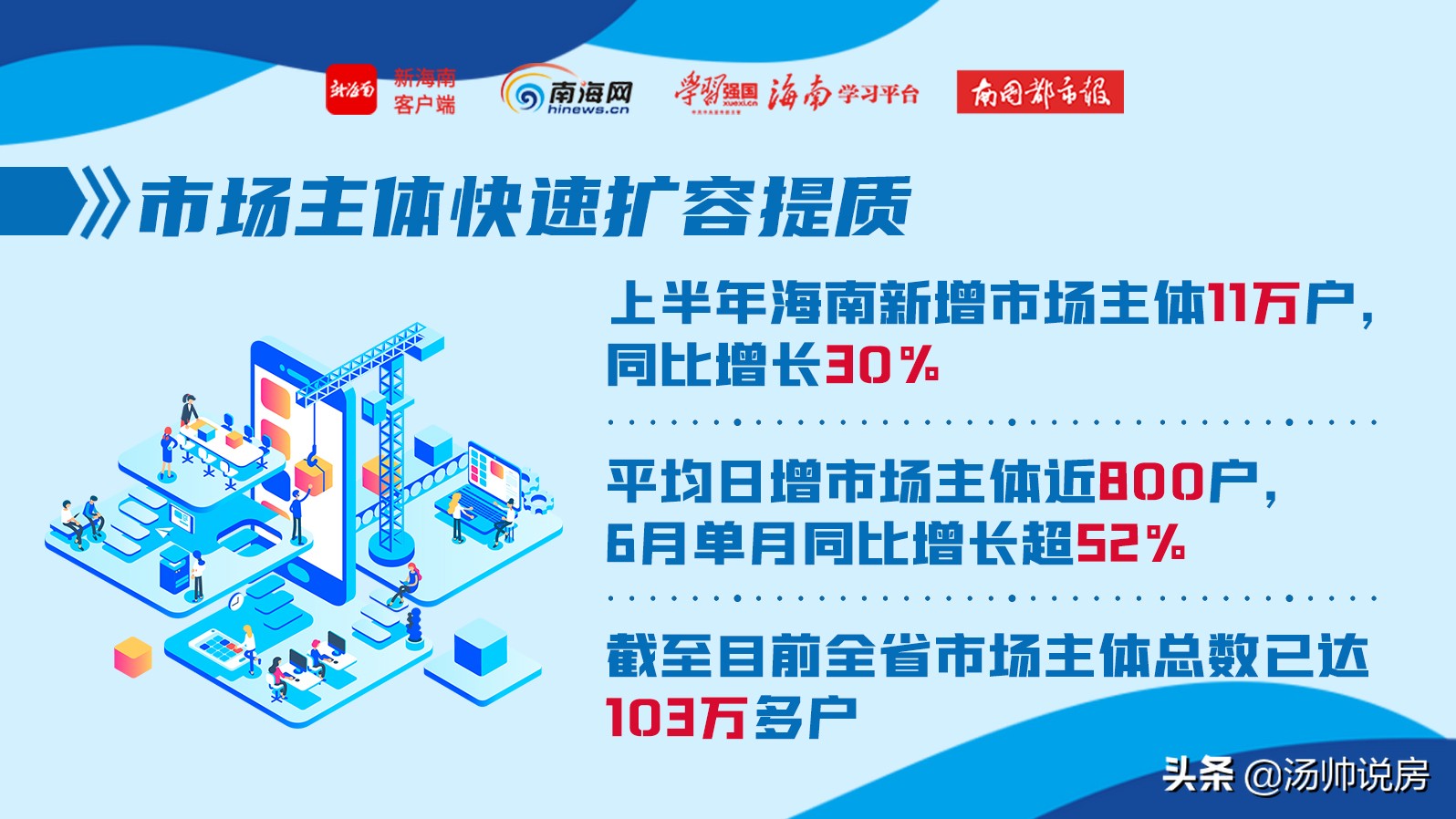 现在来海南购房的人，大多数都是带着赌性心态来的，您是这类人吗