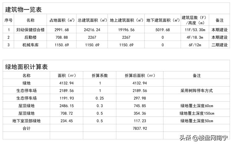南宁市良庆区妇幼保健院最新消息,南宁市妇幼保健院新院区