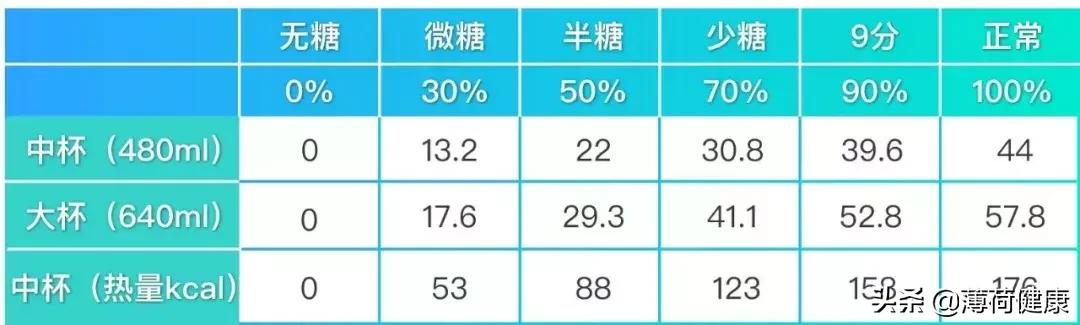 奶茶的喝法及功效,奶茶减肥最快的吃法