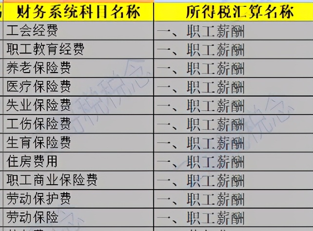 汇算清缴怎么不让勾选收入费用表,汇算清缴时滞纳金该怎么调整分录