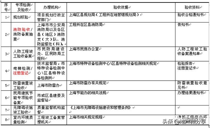 房屋建筑监理规划范本,装配式工程的监理规划细则怎么写