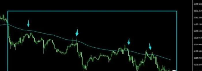 一根均线交易系统如何选股,分享一个高手的均线交易系统