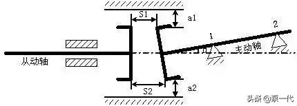 立式泵对中找正的方法,泵如何对中找正
