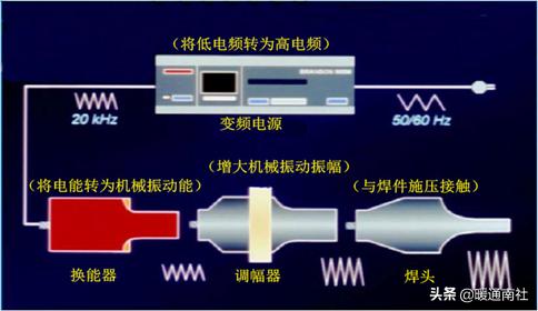焊接工艺评定口诀,油管焊接工艺视频
