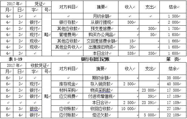 初级会计账簿分类口诀,初级会计记账凭证考点