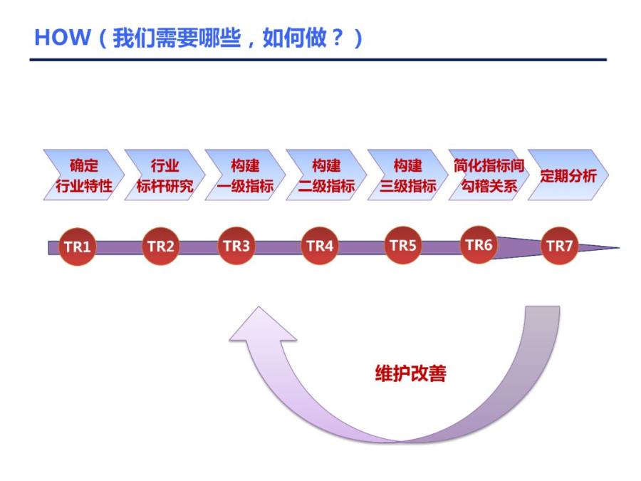 人力资源数据分析全套图表ppt,人力资源招聘数据分析ppt