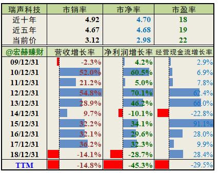 「护城河评级」瑞声科技