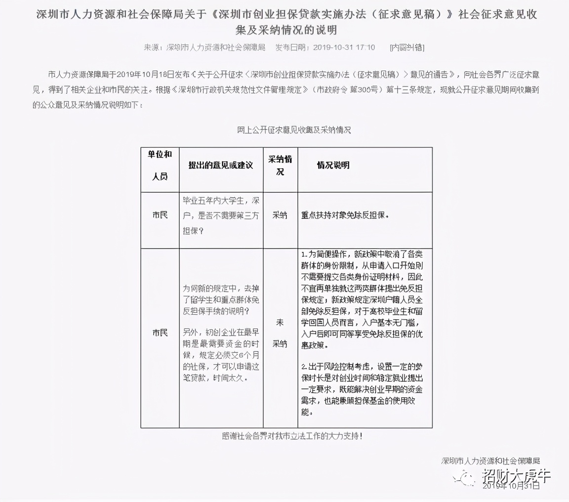 2023创业贷20万免息条件,创业贴息贷能贷多久