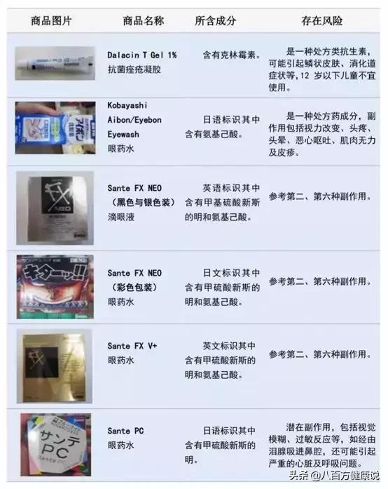 日本网红眼药水竟严重有损眼球,这几款日本网红眼药水被国外禁售