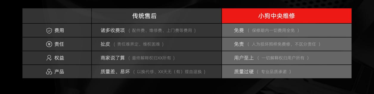 家用吸尘器排名前十名小狗,家用吸尘器第一名小狗