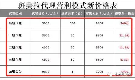 朋友圈都在晒：买“斑美拉”能变靓、能赚钱！1年后，我没变美还被警察抓了……
