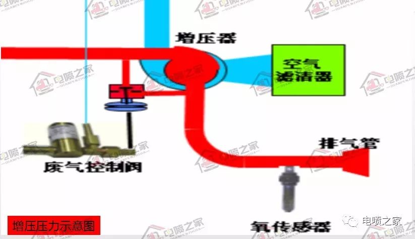 潍柴国六天然气发动机多少钱,潍柴国六天然气发动机故障码