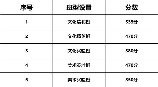 邯郸开阳七色光中学收费标准,邯郸七色光开阳中学单招班