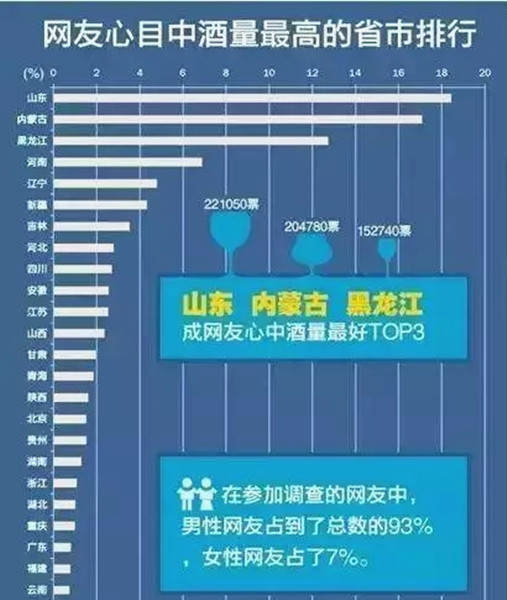 烟台张裕和青岛啤酒哪个知名度高,啤酒有没有白酒