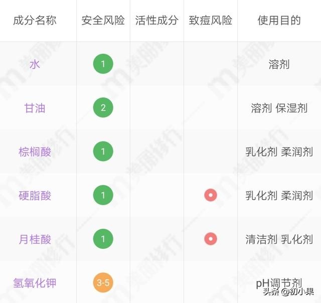 如何选择洗面奶的成分是好的,咋样才会看懂护肤洗面奶成分表