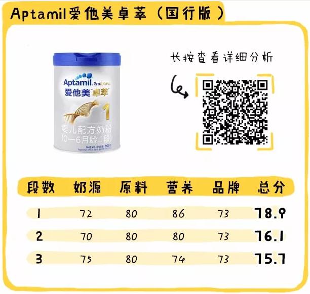 国行奶粉排行榜,母婴店不推荐的国行奶粉