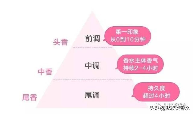 默叔香水入门知识大全 (默叔桂花香水)